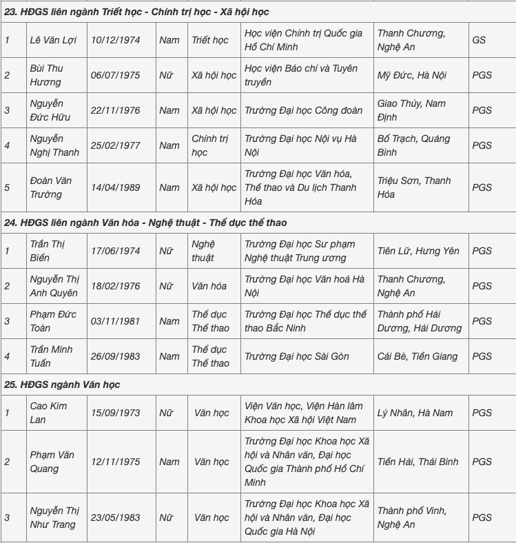 Người đến tuổi nghỉ hưu cũng được hội đồng nhà nước đề nghị công nhận xét GS