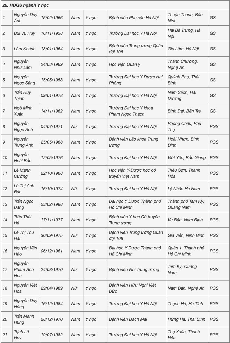 Người đến tuổi nghỉ hưu cũng được hội đồng nhà nước đề nghị công nhận xét GS