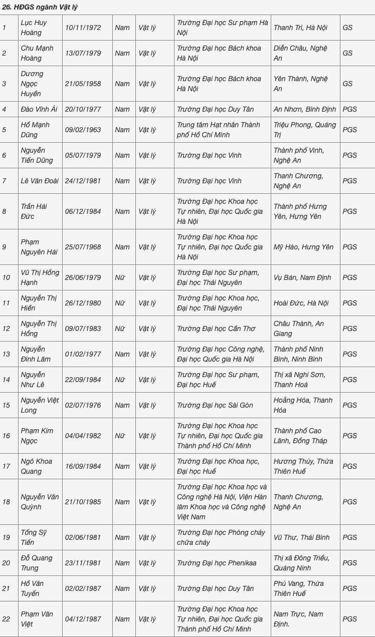 Người đến tuổi nghỉ hưu cũng được hội đồng nhà nước đề nghị công nhận xét GS