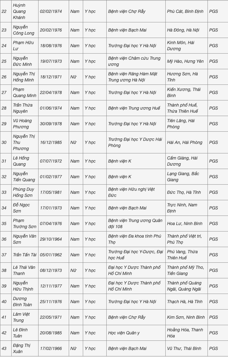 Người đến tuổi nghỉ hưu cũng được hội đồng nhà nước đề nghị công nhận xét GS