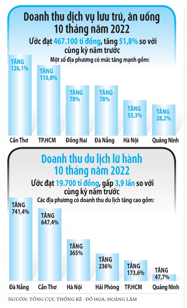 Tăng tốc khách quốc tế đến Việt Nam