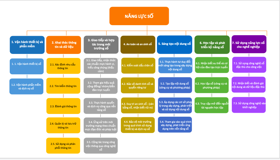 Cần dạy sinh viên về rủi ro khi để ‘dấu chân số’ trên không gian mạng Cần dạy sinh viên về rủi ro khi để ‘dấu chân số’ trên không gian mạng