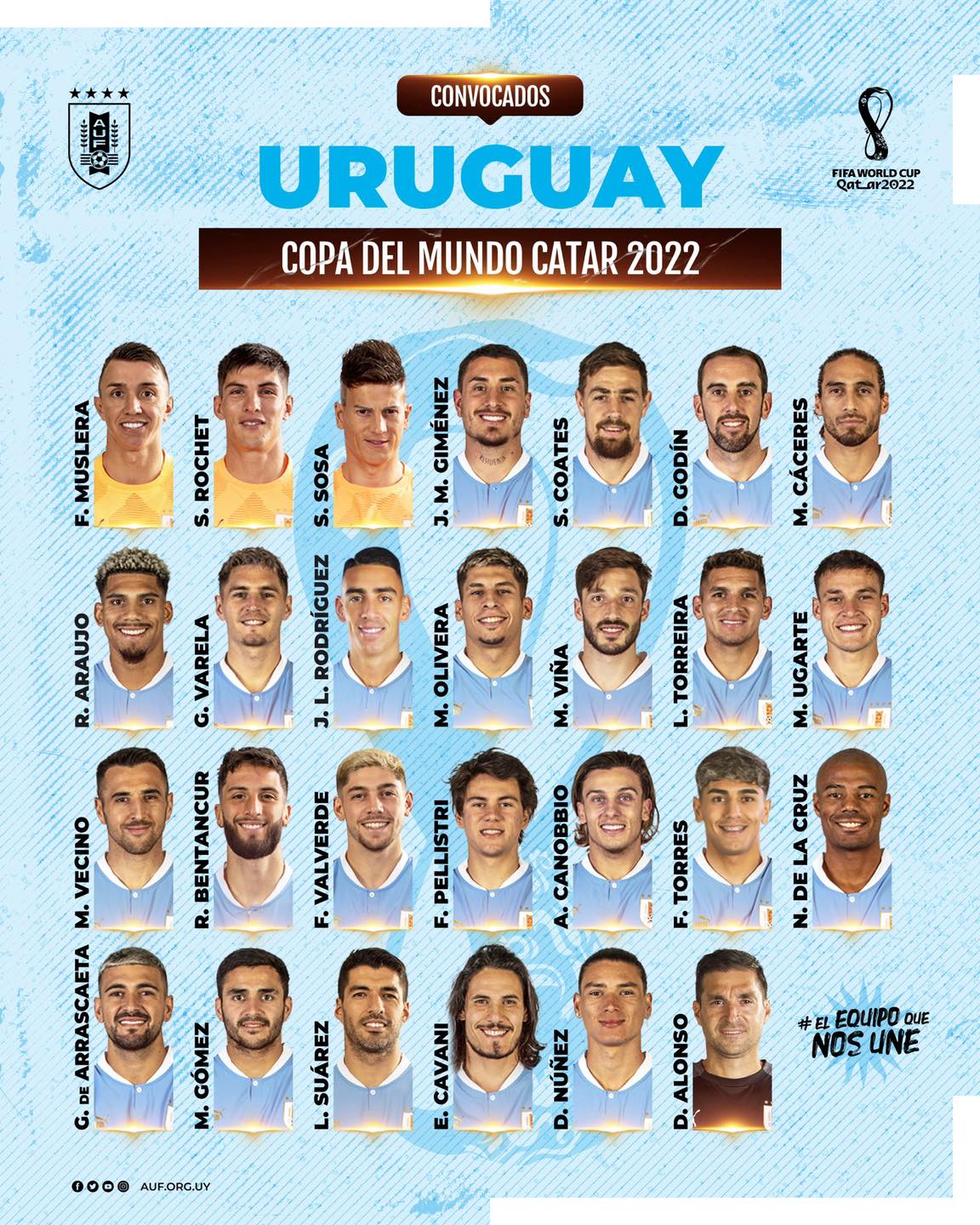 ĐT Uruguay chốt danh sách dự World Cup 2022 ĐT Uruguay chốt danh sách dự World Cup 2022