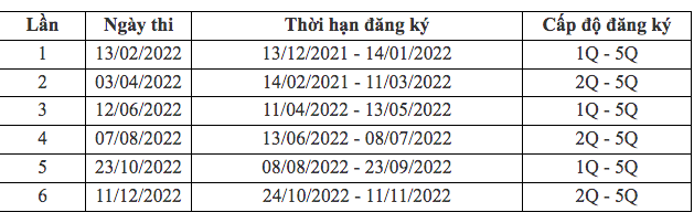 Trường ĐH Khoa học xã hội và nhân văn TP.HCM hoãn kỳ thi tiếng Nhật NAT-TEST