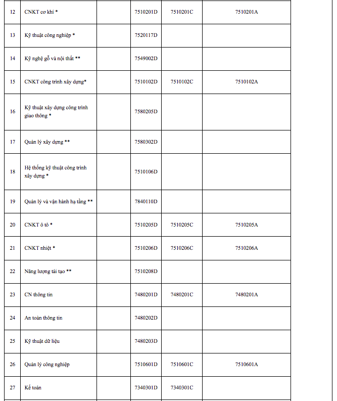 Trường đại học đầu tiên phía Nam công bố thông tin tuyển sinh năm 2023