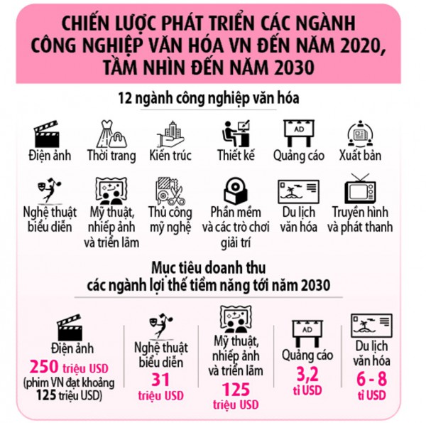 Một năm hội nghị văn hóa toàn quốc: Chắp cánh công nghiệp văn hóa