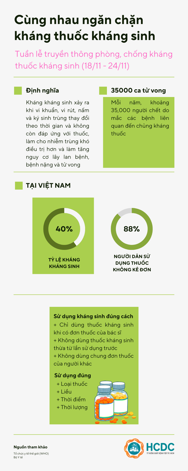 Tuần lễ truyền thông phòng, chống kháng thuốc kháng sinh Tuần lễ truyền thông phòng, chống kháng thuốc kháng sinh