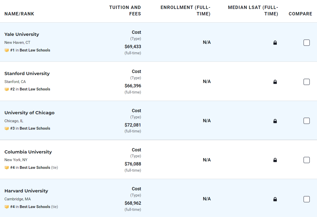 Các trường danh giá rút khỏi bảng xếp hạng đại học toàn cầu, chuyên gia nói gì?