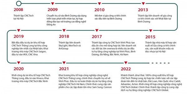 Bí quyết “đúng hẹn” Bí quyết “đúng hẹn”