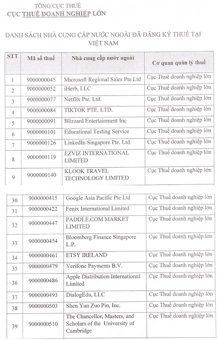 Công khai các nền tảng xuyên biên giới nộp thuế ở Việt Nam