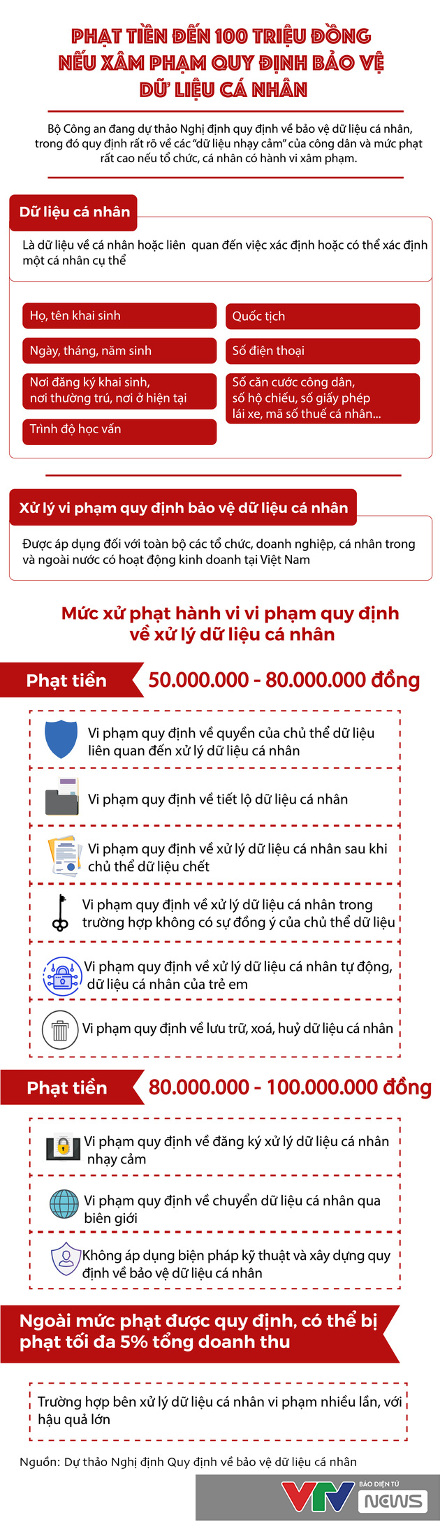 Đề xuất xây dựng Luật Bảo vệ dữ liệu cá nhân