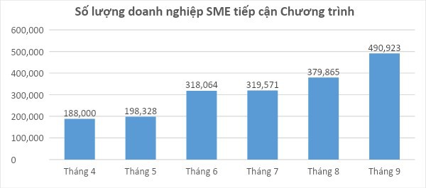 Doanh nghiệp chịu tác động nặng nề từ đại dịch càng nhanh chuyển đổi số Doanh nghiệp chịu tác động nặng nề từ đại dịch càng nhanh chuyển đổi số