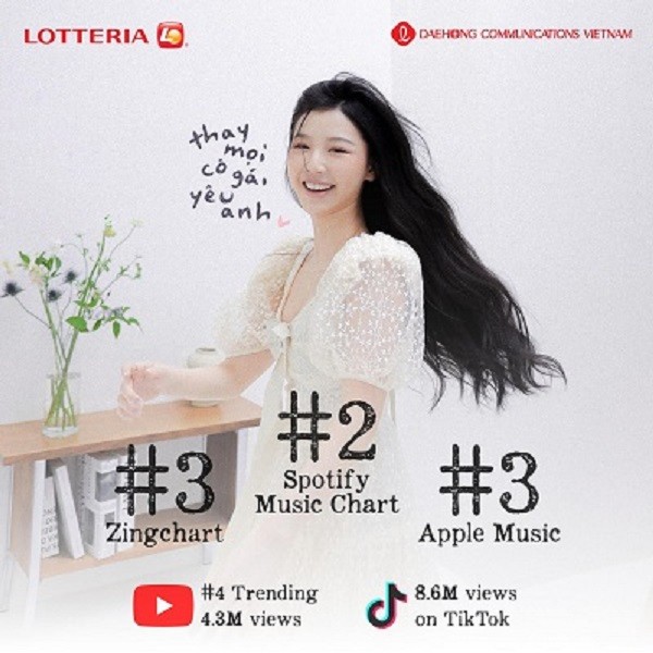 Tương lai nào cho marketing Việt Nam?