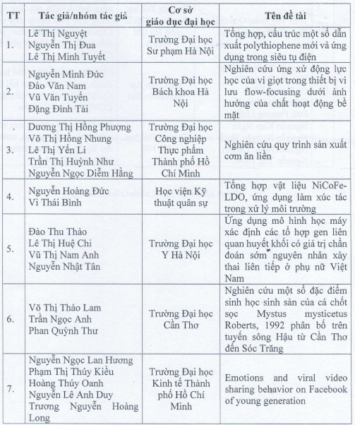 12-nhom-sinh-vien-dat-giai-nhat-giai-thuong-khoa-hoc-cong-nghe-danh-cho-sinh-vien