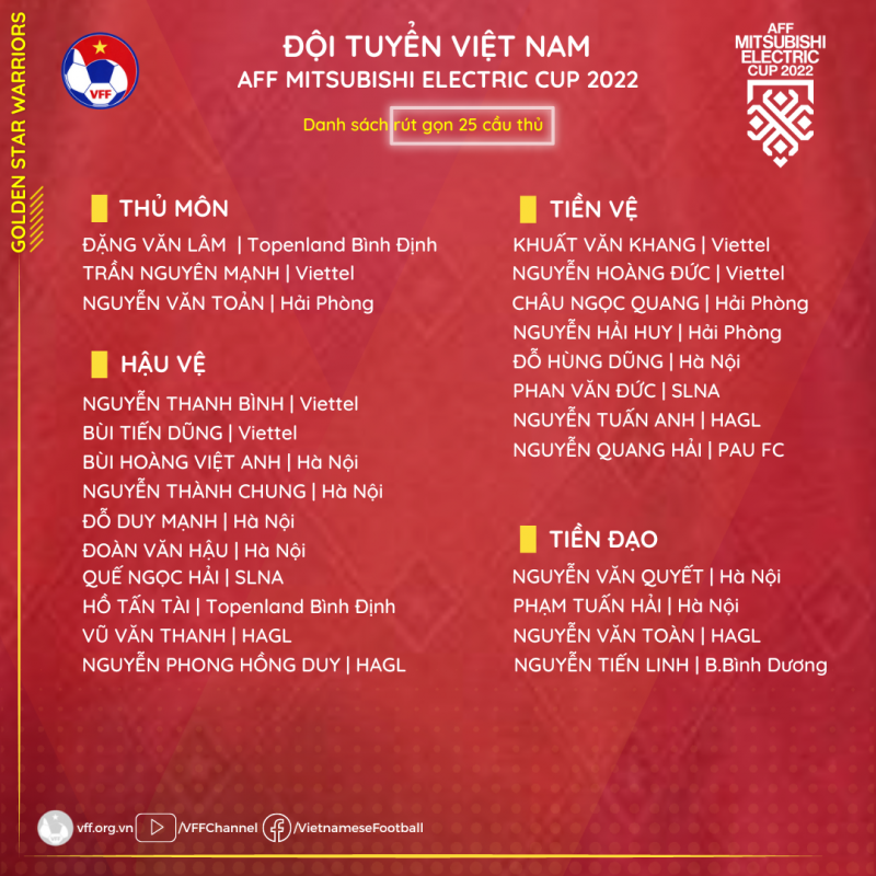 AFF Cup 2022: Hà Đức Chinh và 3 cầu thủ khác bị loại khỏi tuyển Việt Nam