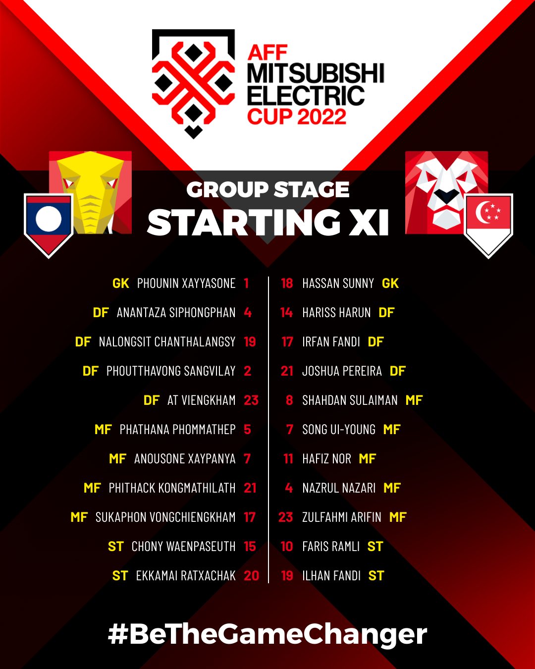 Bảng B AFF Cup 2022 - Lào 0-2 Singapore: Nỗ lực bất thành!