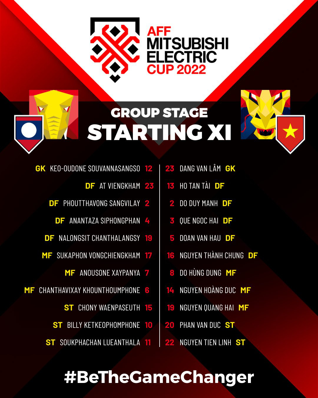 Bảng B AFF Cup 2022 - Lào 0-6 Việt Nam: Chiến thắng áp đảo, khởi đầu ấn tượng!