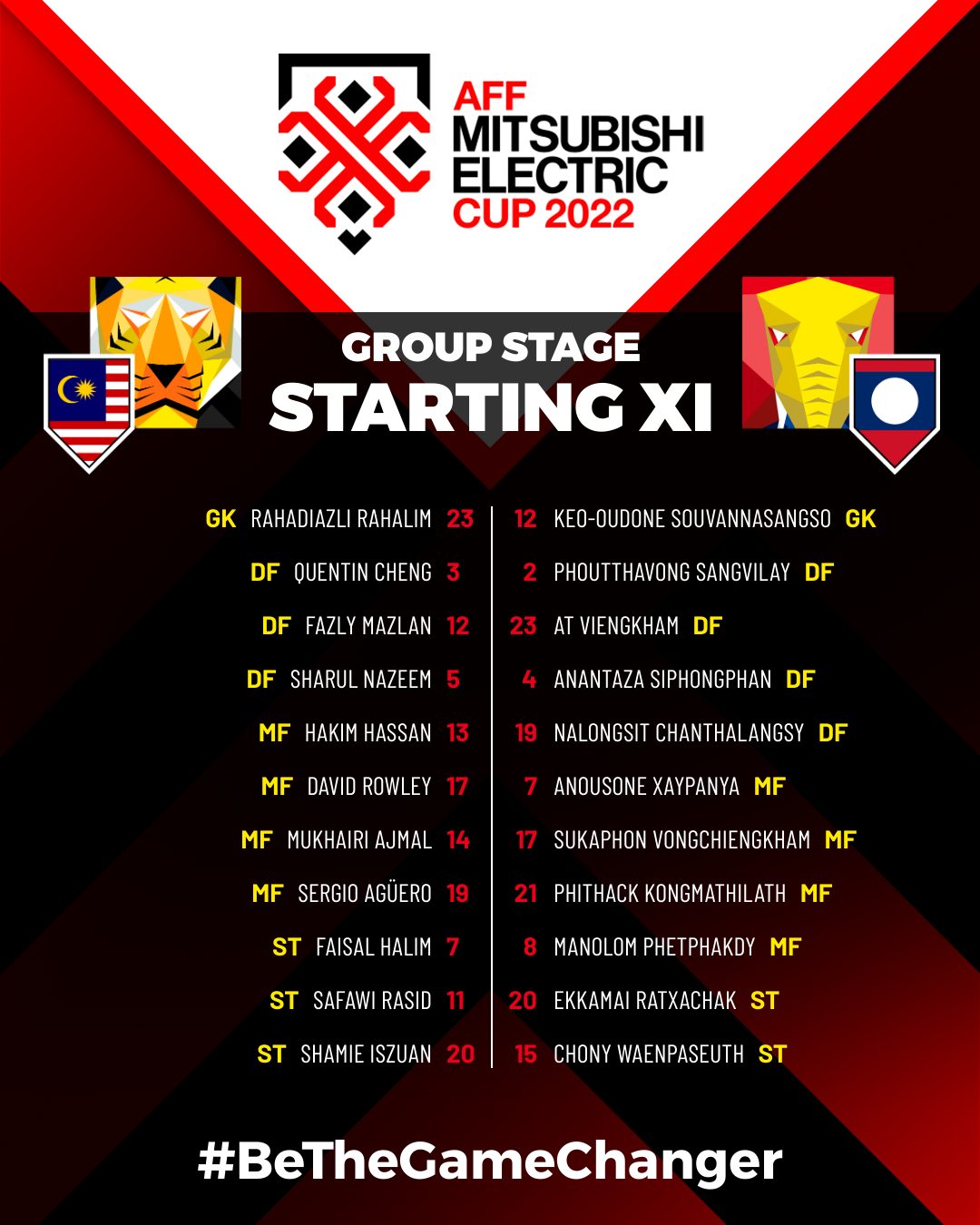 Bảng B AFF Cup 2022 - Malaysia 5-0 Lào: Hiệp 2 bùng nổ!