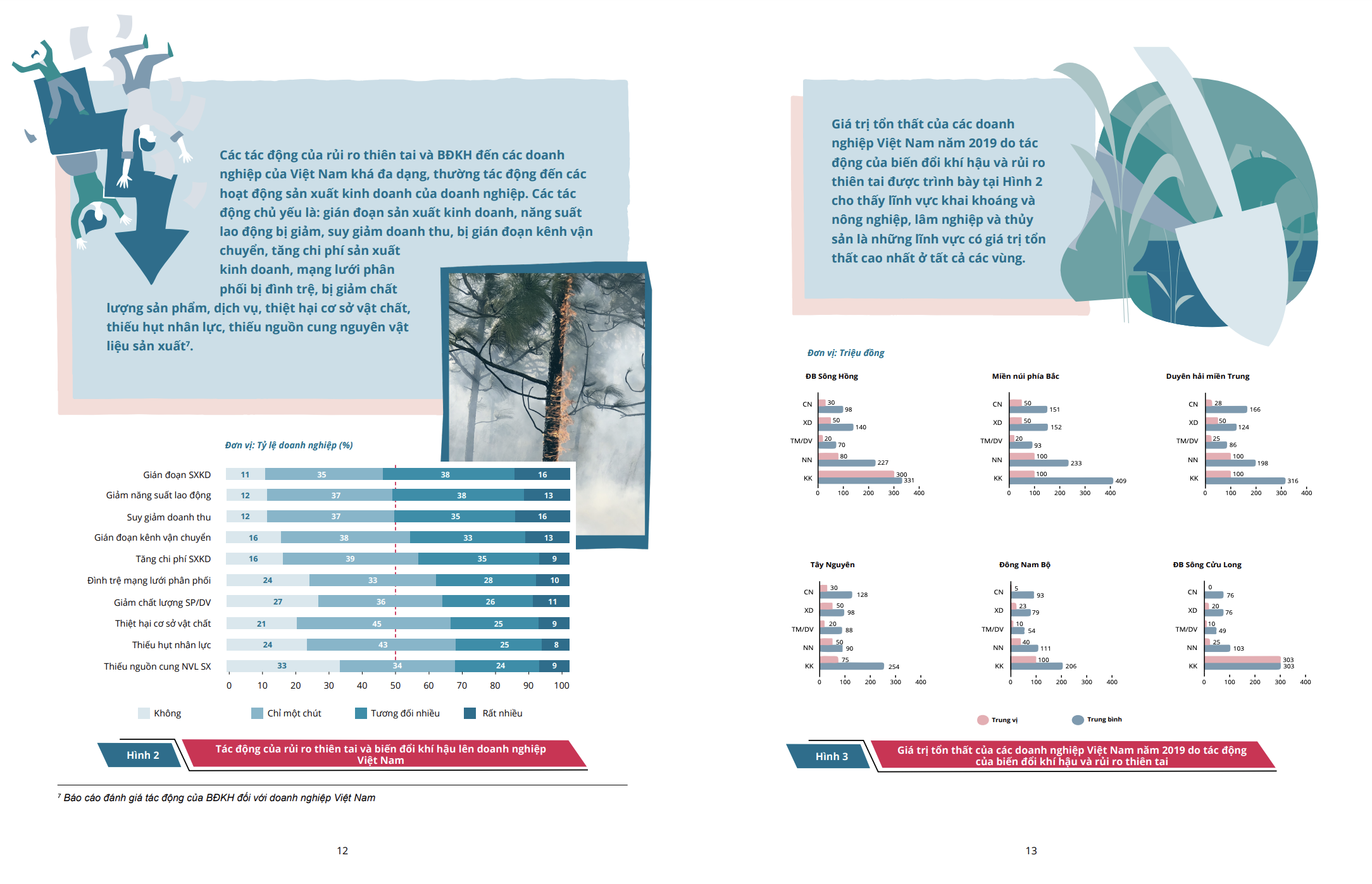 Các quốc gia tập trung hành động để ngăn chặn thảm họa về biến đổi khí hậu Các quốc gia tập trung hành động để ngăn chặn thảm họa về biến đổi khí hậu