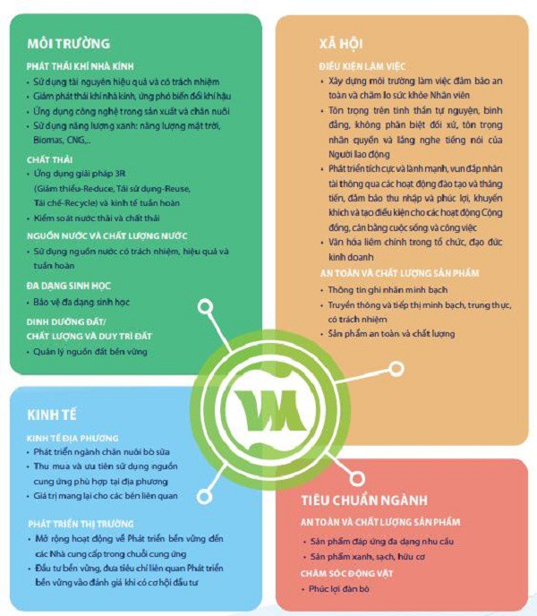 Doanh nghiệp được gì từ đầu tư phát triển bền vững?