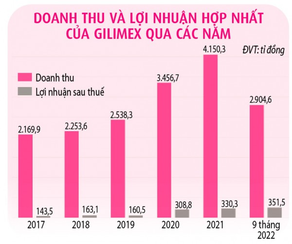 Doanh nghiệp Việt kiện 