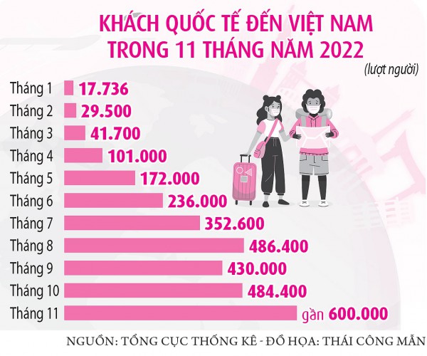 Đột phá du lịch trong năm 2023