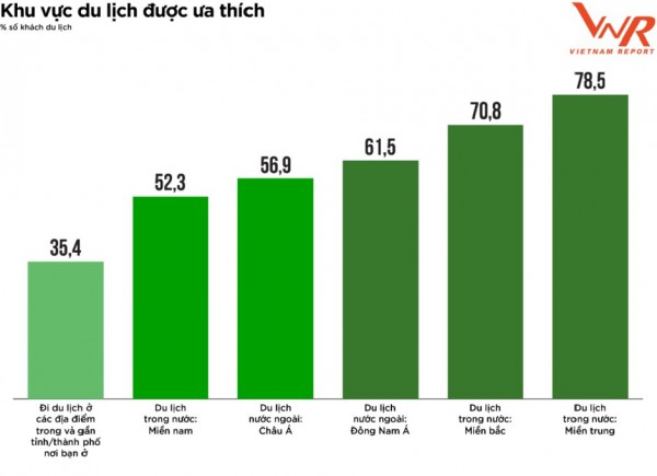 Du khách thích gì thời hậu Covid-19?