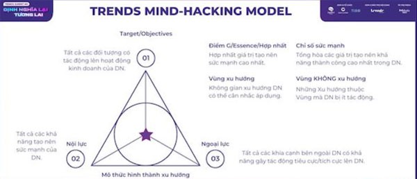 Giải mã những xu hướng kinh doanh trong bối cảnh mới