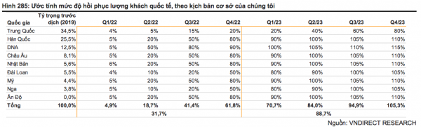 Hàng không Việt Nam sẽ tăng trưởng mạnh mẽ trong năm 2023