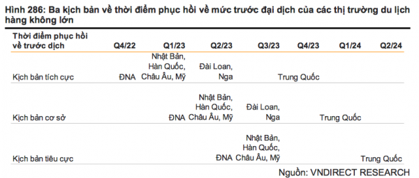 Hàng không Việt Nam sẽ tăng trưởng mạnh mẽ trong năm 2023