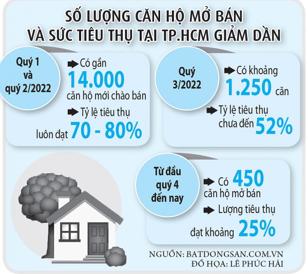 Hỗ trợ lãi suất cho người mua nhà dưới 2 tỉ đồng?