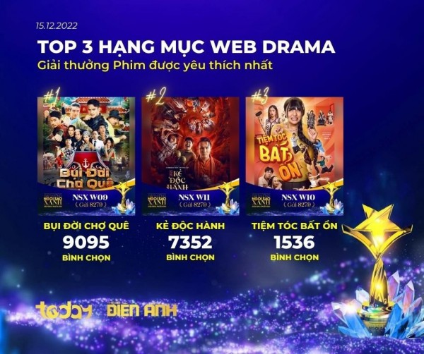 Huỳnh Lập, Duy Khánh cạnh tranh bình chọn với Puka hạng mục Web-drama của 