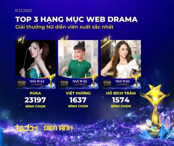 Huỳnh Lập, Duy Khánh cạnh tranh bình chọn với Puka hạng mục Web-drama của 