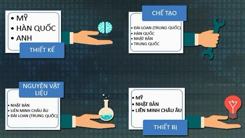 Leo thang cạnh tranh công nghệ Mỹ - Trung Quốc