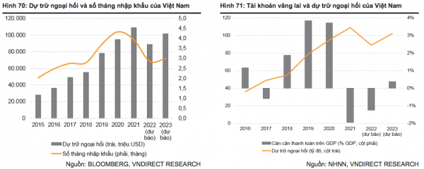 Năm 2023, GDP của Việt Nam tăng trưởng ở mức 6,7%