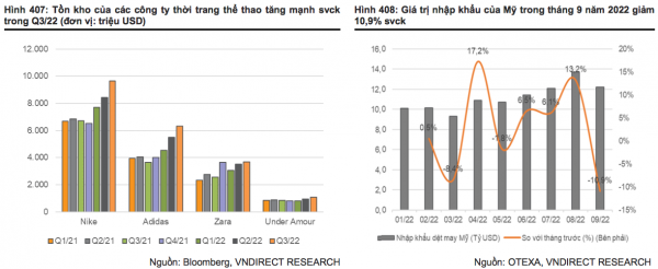 Ngành dệt may sẽ chờ phục hồi trong năm 2024? Ngành dệt may sẽ chờ phục hồi trong năm 2024?