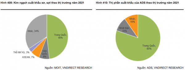 Ngành dệt may sẽ chờ phục hồi trong năm 2024? Ngành dệt may sẽ chờ phục hồi trong năm 2024?