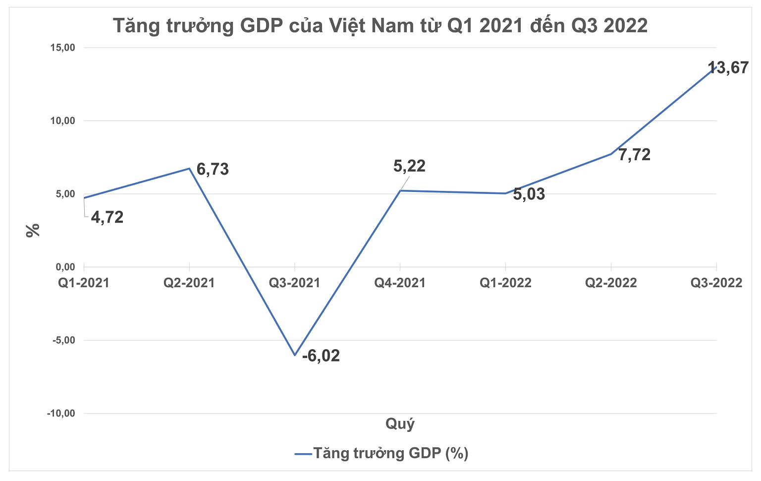 Nhìn lại điểm sáng kinh tế Việt Nam năm 2022