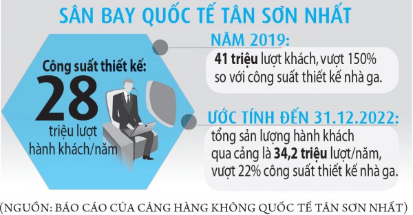 Tân Sơn Nhất, Nội Bài Tân Sơn Nhất, Nội Bài