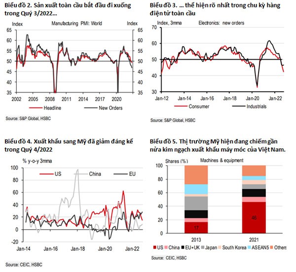 Thời kỳ xuất khẩu “ngủ đông” đang tới?