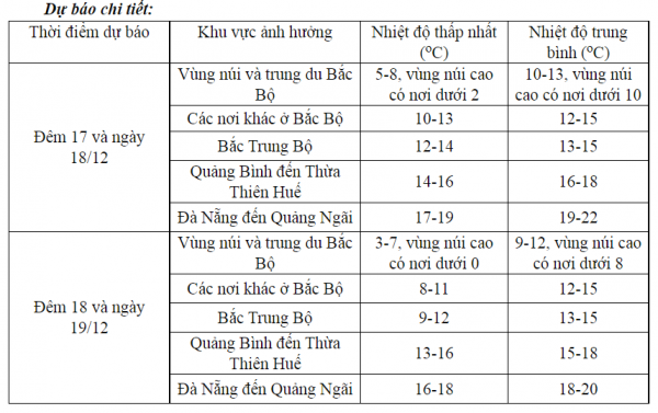 Tin mới nhất về không khí lạnh tăng cường