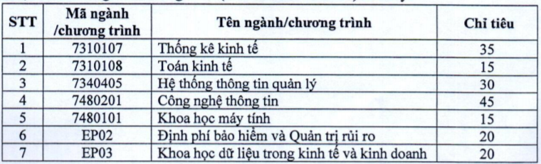 Trường ĐH Kinh tế quốc dân công bố đề án tuyển sinh ĐH năm 2023 Trường ĐH Kinh tế quốc dân công bố đề án tuyển sinh ĐH năm 2023