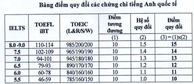 Trường ĐH Kinh tế quốc dân công bố đề án tuyển sinh ĐH năm 2023 Trường ĐH Kinh tế quốc dân công bố đề án tuyển sinh ĐH năm 2023