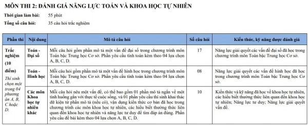 Trường THPT chuyên có ‘tỷ lệ chọi khủng’ công bố cấu trúc đề thi vào lớp 10 Trường THPT chuyên có ‘tỷ lệ chọi khủng’ công bố cấu trúc đề thi vào lớp 10