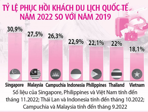 Việt Nam làm gì để đón 8 triệu khách quốc tế ?