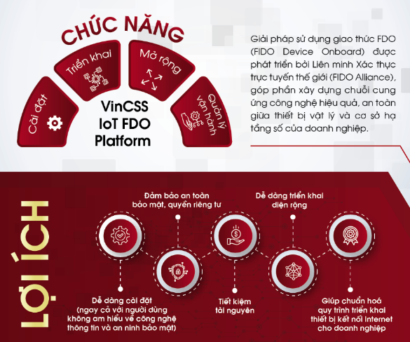 VinCSS ra mắt giải pháp triển khai IoT tự động, an toàn tại Nhật Bản