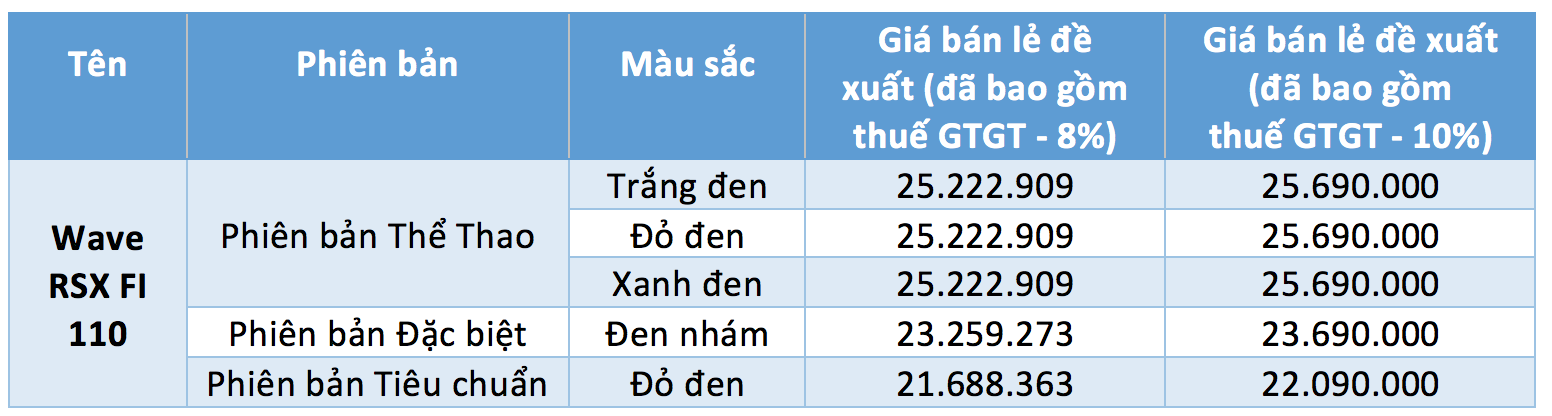 Xe máy số Honda Wave RSX FI 110 bản 2023 giá từ 21,7 triệu đồng