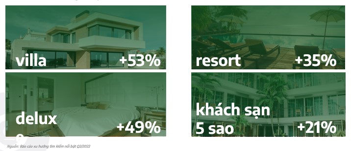 Xu hướng số của người dùng Việt Nam trên không gian mạng năm 2022