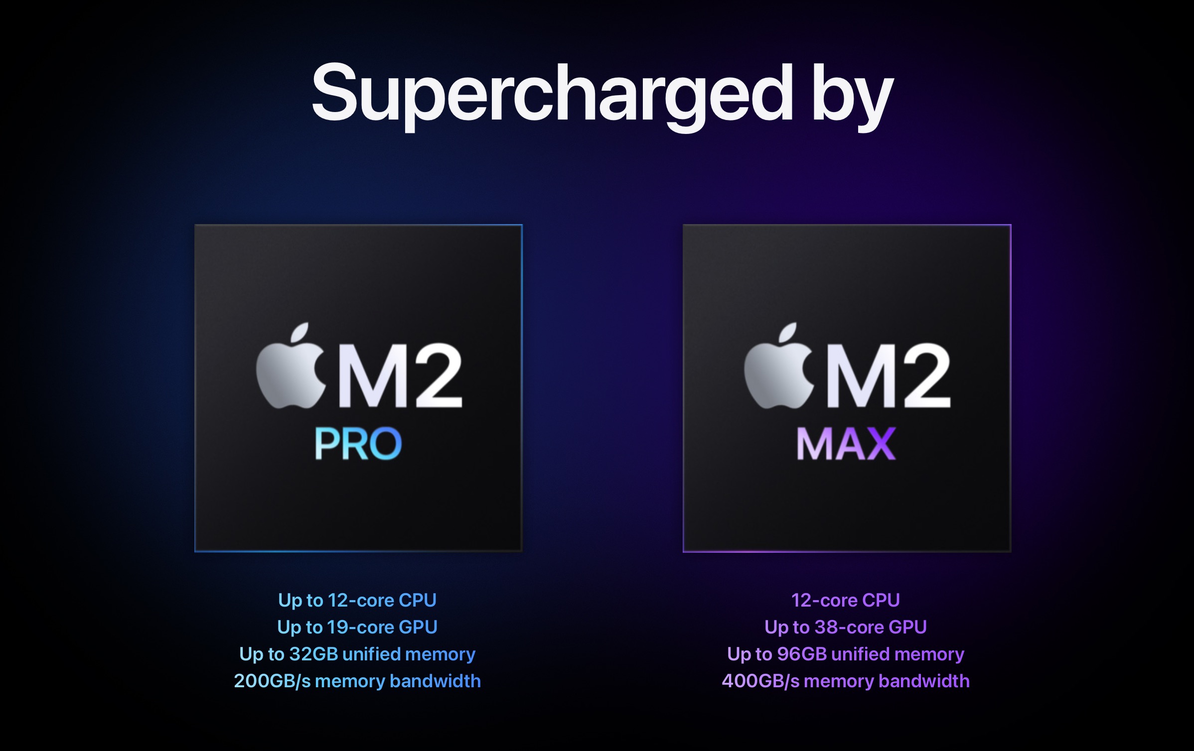 Apple ra mắt bộ đôi chip M2 Pro và M2 Max cùng loạt MacBook Pro, Mac mini mới