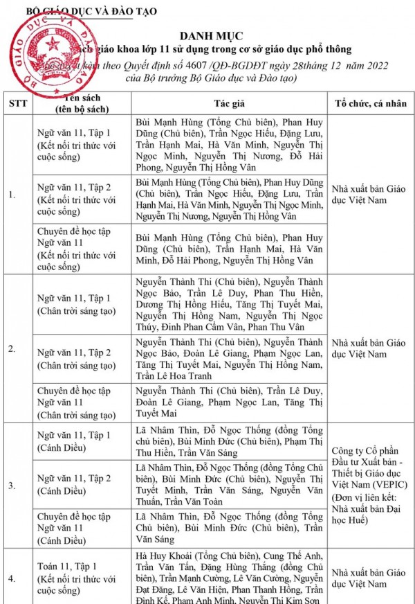 Bộ GD-ĐT phê duyệt 50 cuốn sách giáo khoa lớp 11 áp dụng từ năm học tới
